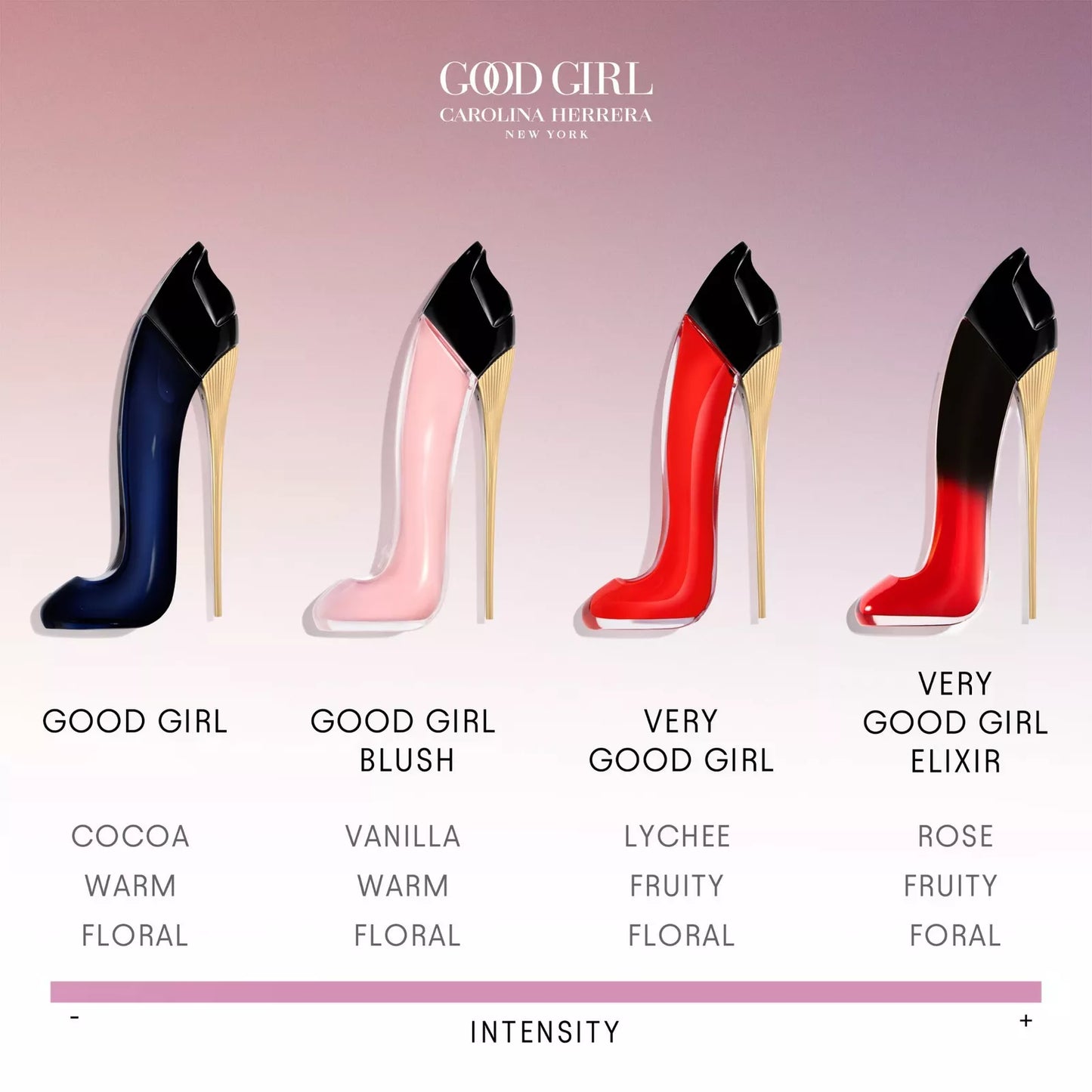 Very Good Girl de Carolina Herrera- 10ml